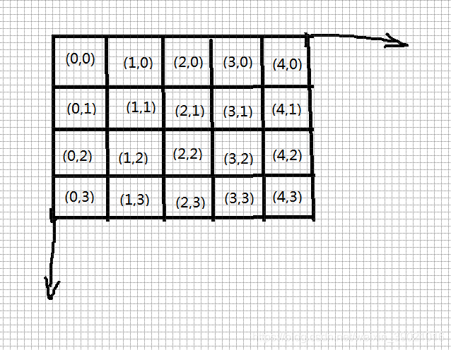 理解python reportlab中的表坐标系_reportlab的tablestyle的结束单元格的坐标以什么为坐标原点,负数又代表什么 ...