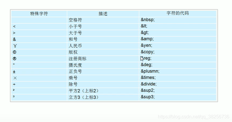 特殊字符表示