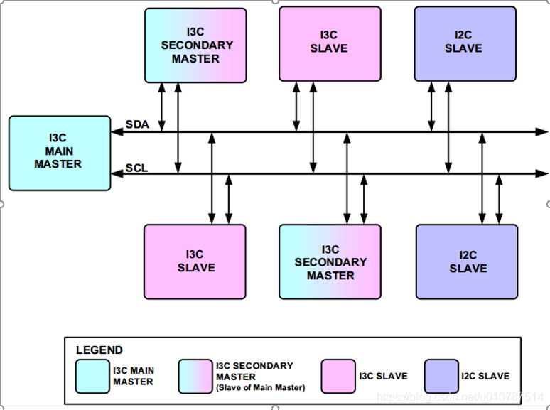 I2c slave схема. I2c stm32 диаграмма. I2c Master slave. I2c slave диаграмма.