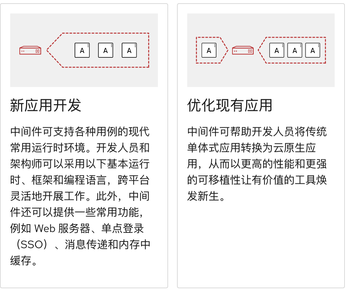 不会还有人不知道中间件是啥吧？