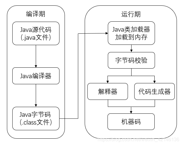 java代码的执行过程 - 木有呂朋友 - 博客园