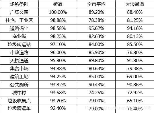 EXCEl准备的数据