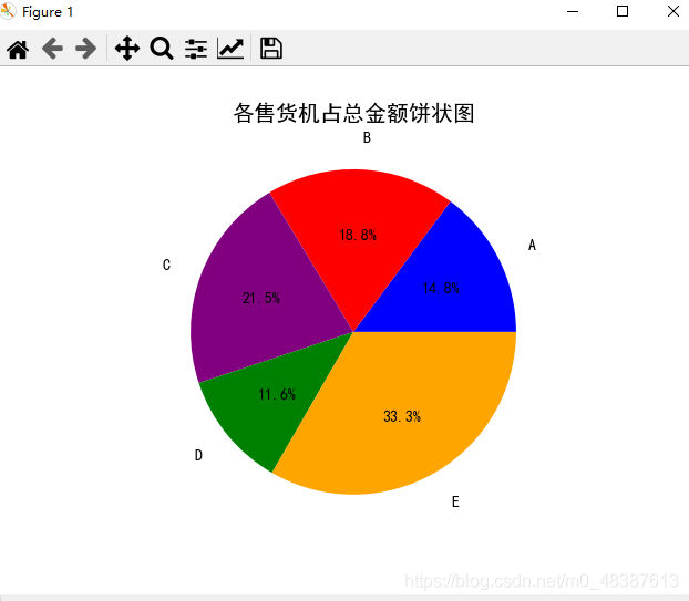 结果图片