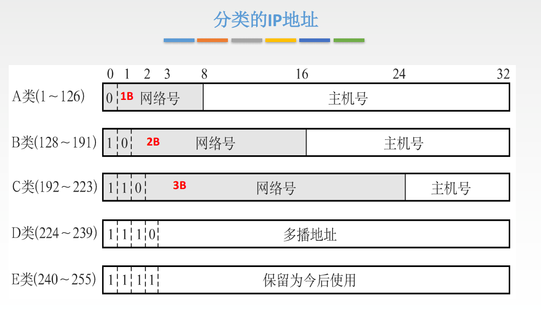 433ipv4地址