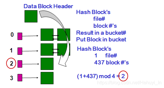 Oracle等待事件(一)—— latch cache buffers chains 分析与优化思路_latch: cache buffers ...