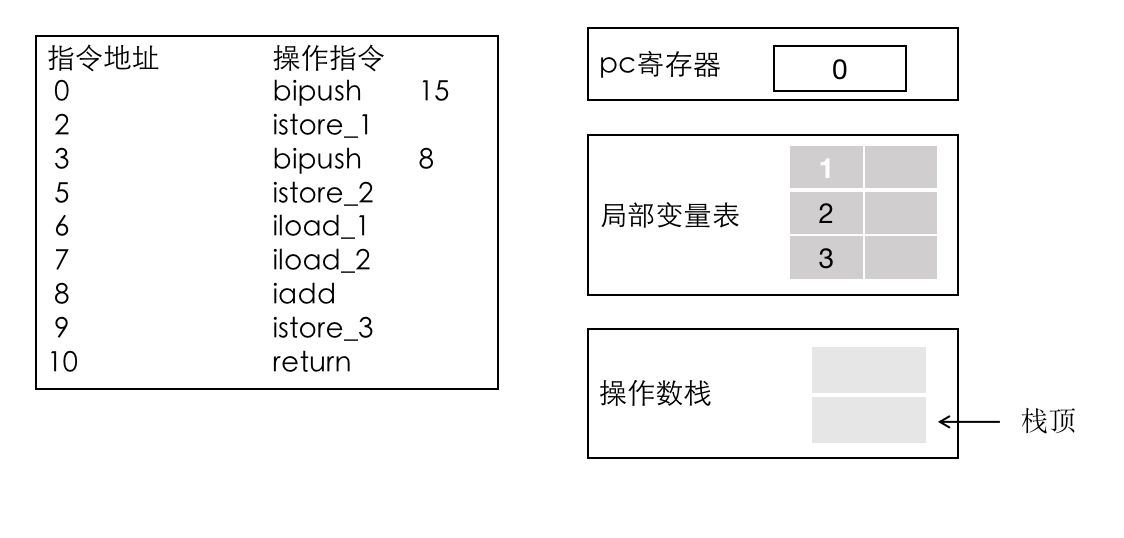 代码追踪