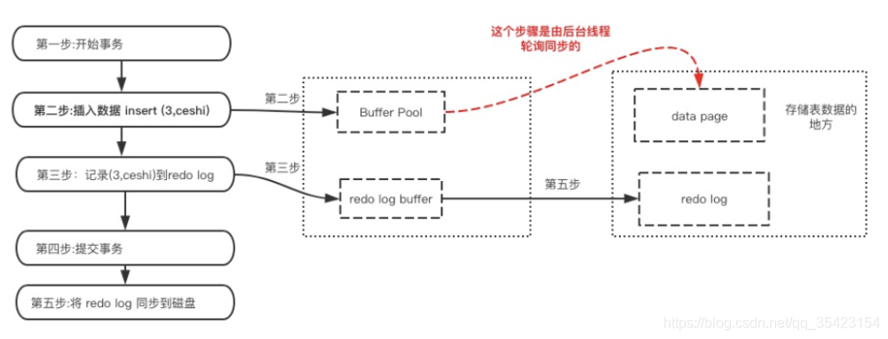 [外链图片转存失败,源站可能有防盗链机制,建议将图片保存下来直接上传(img-NcTkTgST-1602566123578)(C:\Users\Administrator\AppData\Roaming\Typora\typora-user-images\1602559814132.png)]