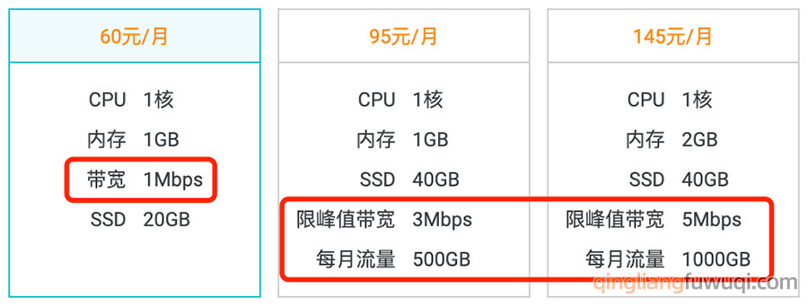阿里云轻量应用服务器流量计算方法