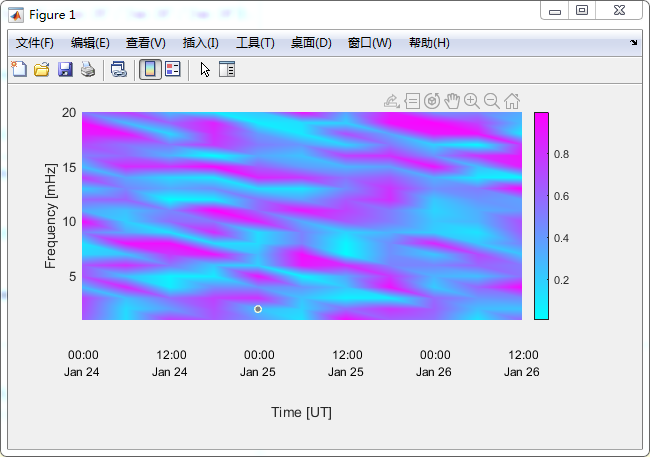 matlab-xticklabels-colorbar-csdn