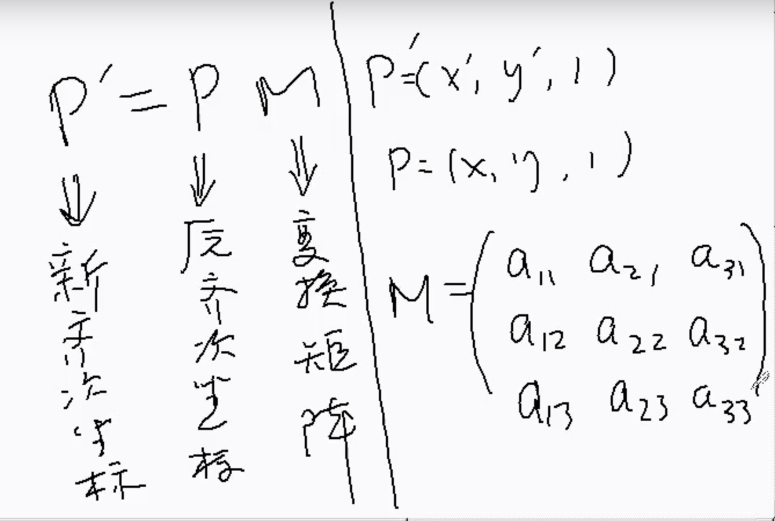 计算机图形学 二维图形 几何变换 Alzhuo的博客 Csdn博客 几何变换