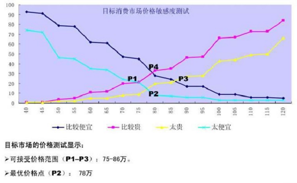 企业级用户画像: 价格敏感度模型-PSM-CSDN博客