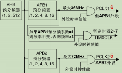 STM32-USART串口通信【USART和UART的区别】[通俗易懂]