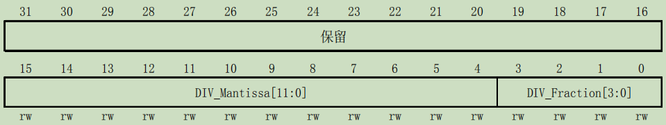 STM32-USART串口通信【USART和UART的区别】[通俗易懂]