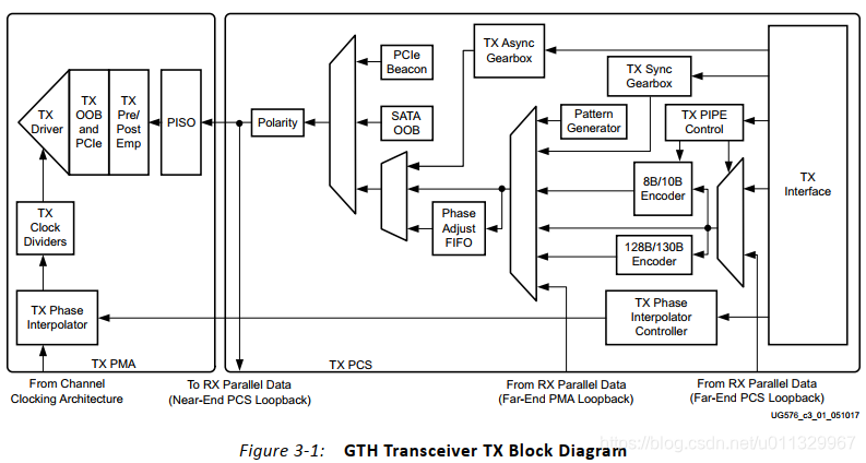 Gt Infix xilinx gt ip使用_gt ip例程应用-CSDN博客
