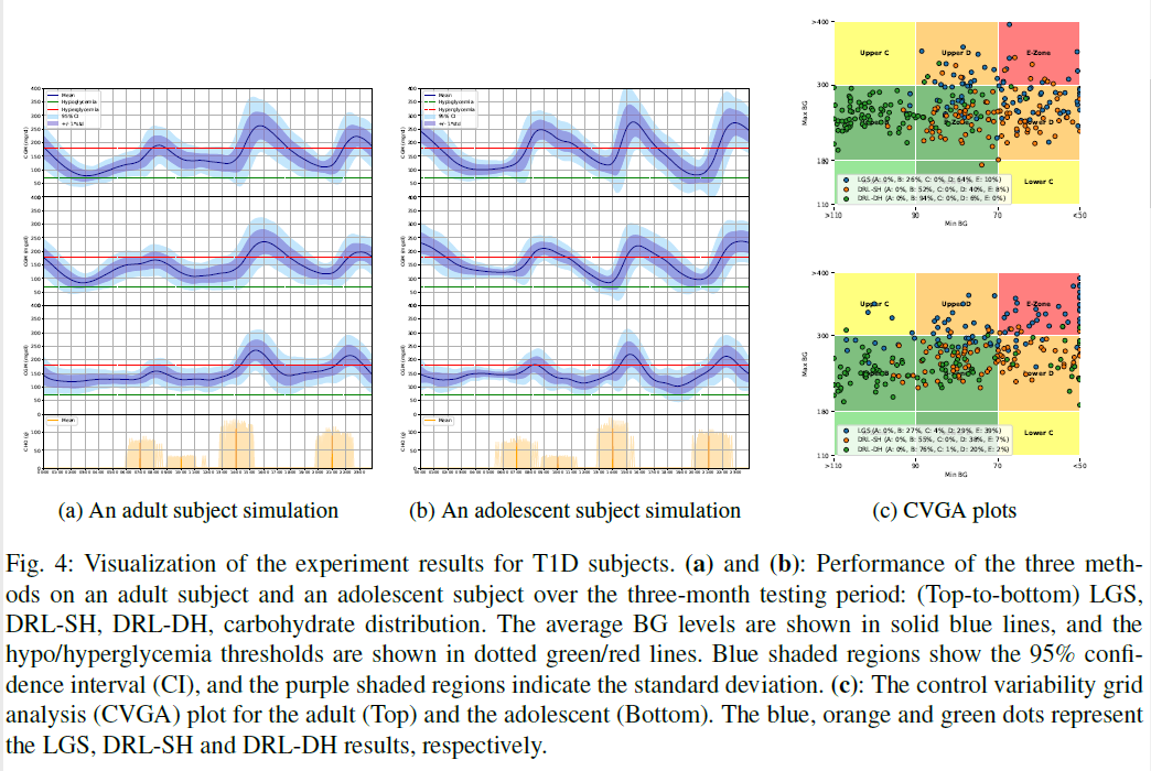 Basal Glucose Control in Type 1 Diabetes using Deep Reinforcement Learning: An In Silico Validation