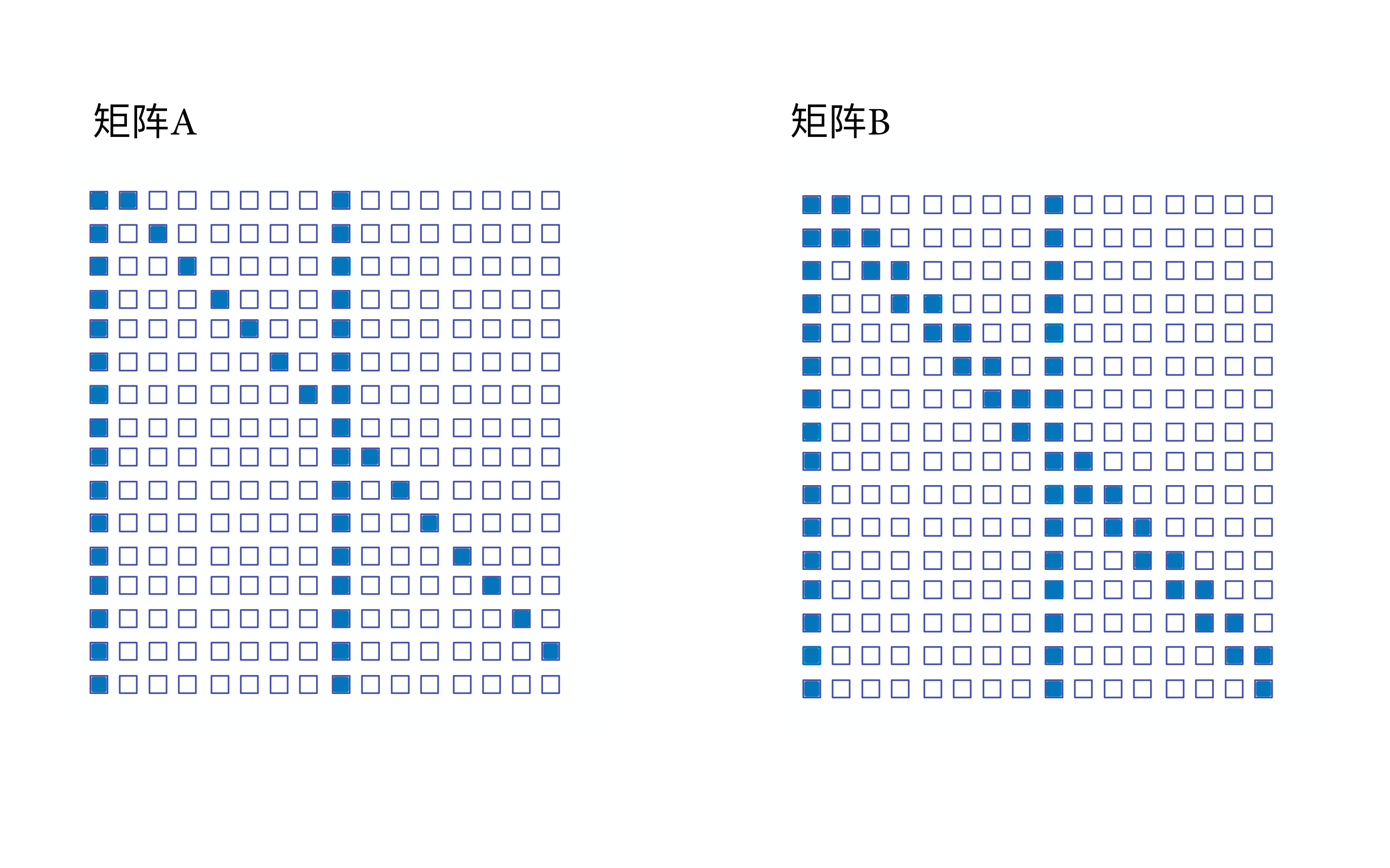 矩阵分块转置降低 cache miss分析 （Cache Lab PartB）