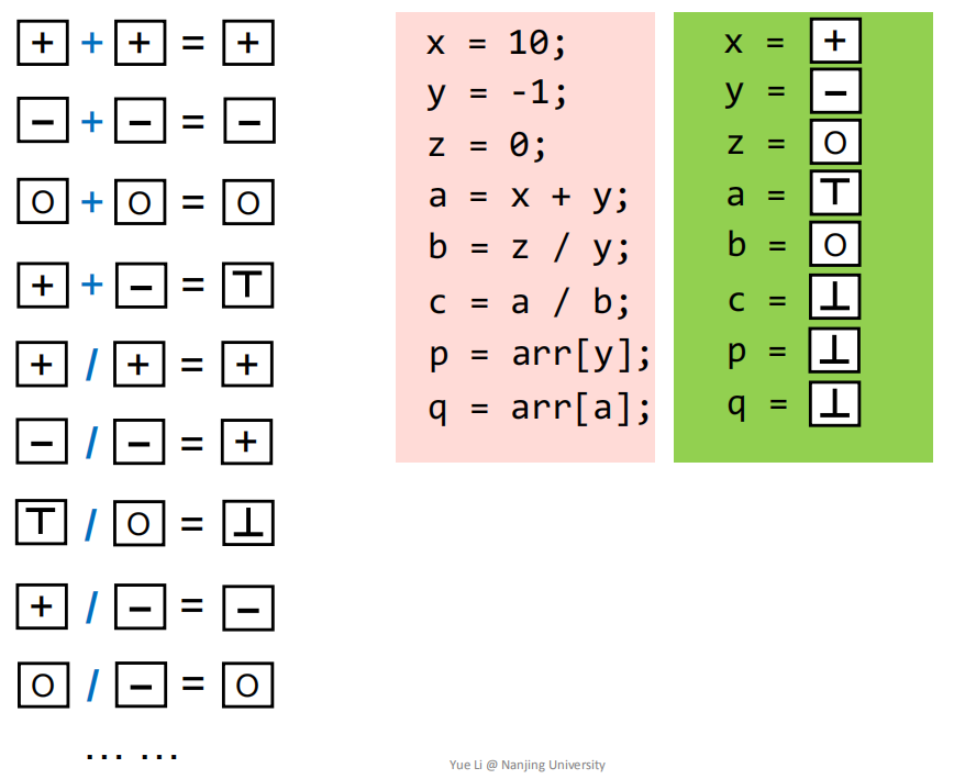 【软件分析/静态程序分析学习笔记】1.静态程序分析(Static Program Analysis)介绍