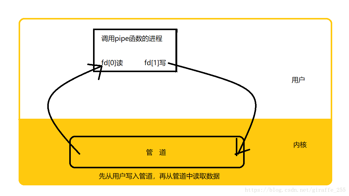 java移动文件_input多文件表单 java_怎么把java文件编译成class文件