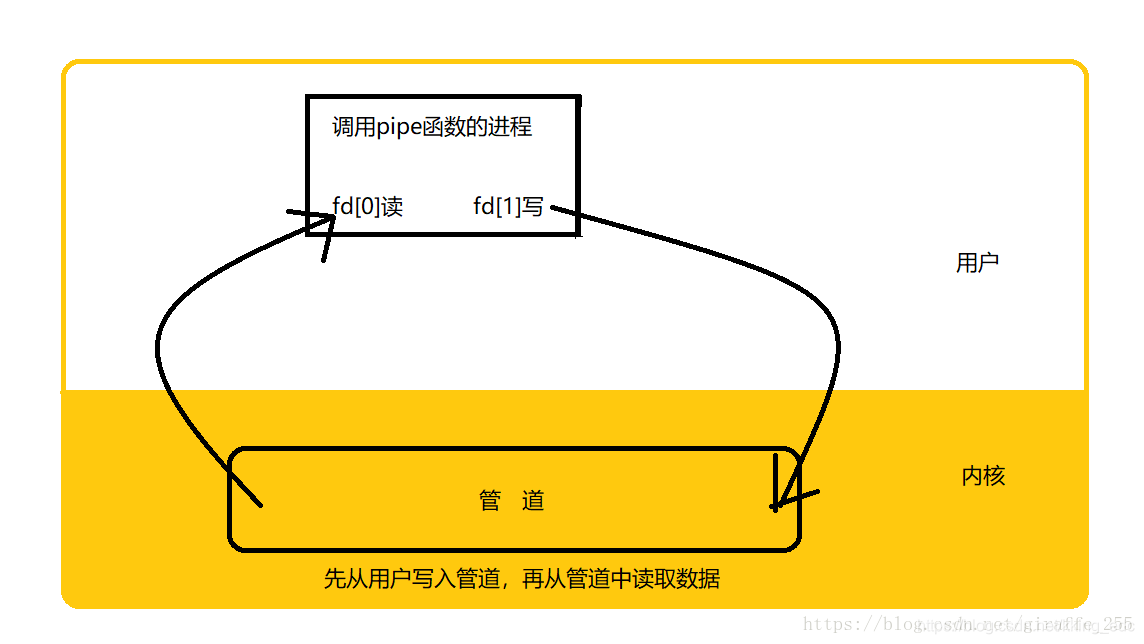 java移动文件_input多文件表单 java_怎么把java文件编译成class文件