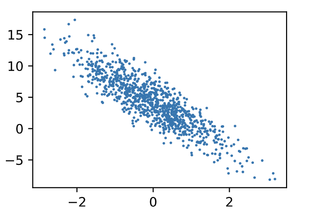 （pytorch-深度学习系列）pytorch实现线性回归