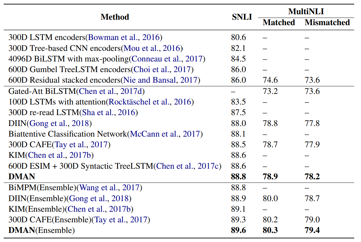 Discourse Marker Augmented Network with Reinforcement Learning for Natural Language Inference