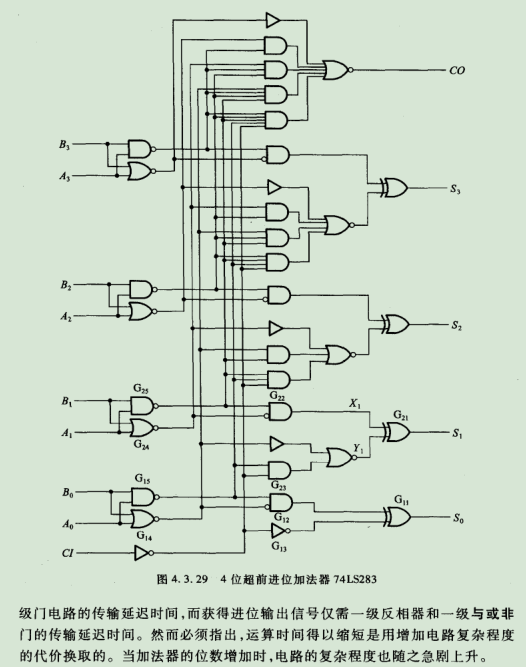 數字電路中的組合邏輯電路