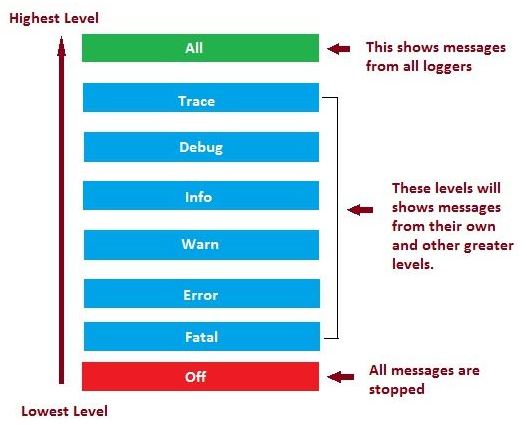 java-log4j-trace-log4j-trace