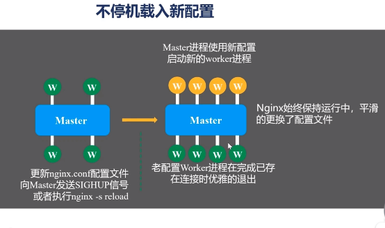 nginx工作原理详解
