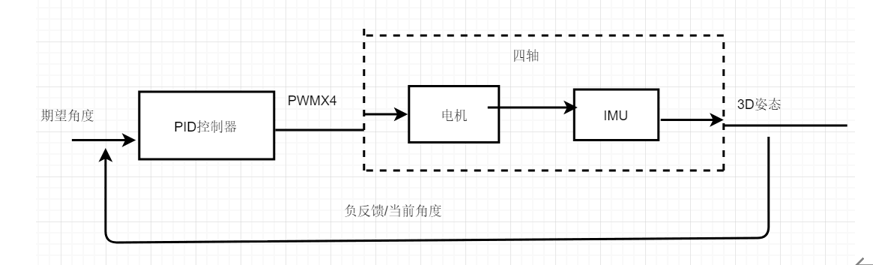 四旋翼