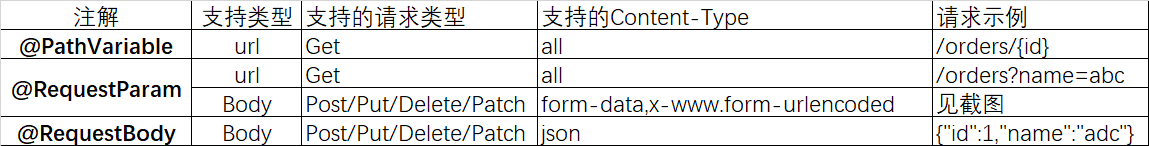 Spring Boot POST GET springboot get weixin 43842769 CSDN 