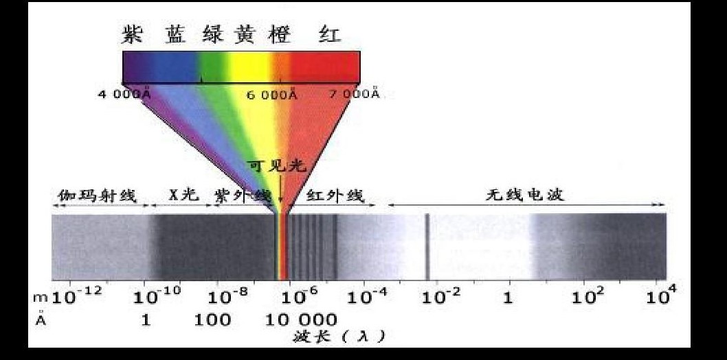 watermark,type_ZmFuZ3poZW5naGVpdGk,shadow_10,text_aHR0cHM6Ly9ibG9nLmNzZG4ubmV0L3FxXzQ1NzMyMjIz,size_16,color_FFFFFF,t_70