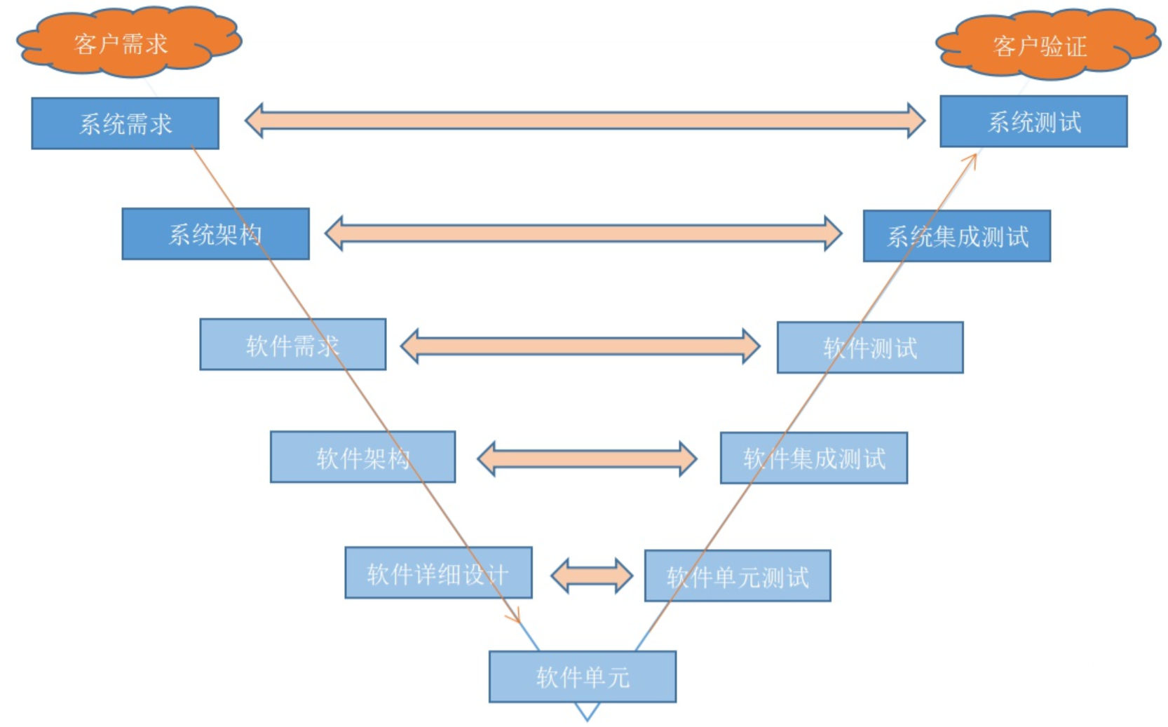 机甲大师机器人控制(一):概念与流程
