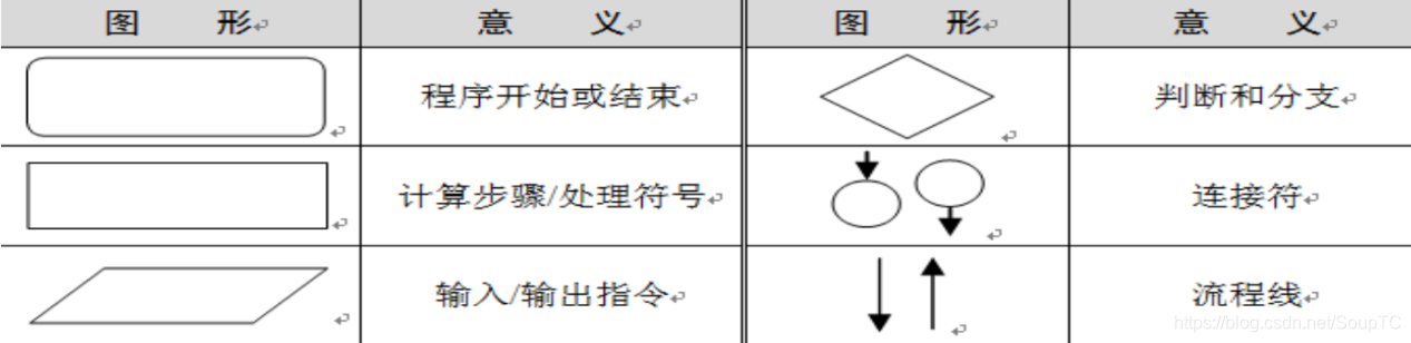 流程图