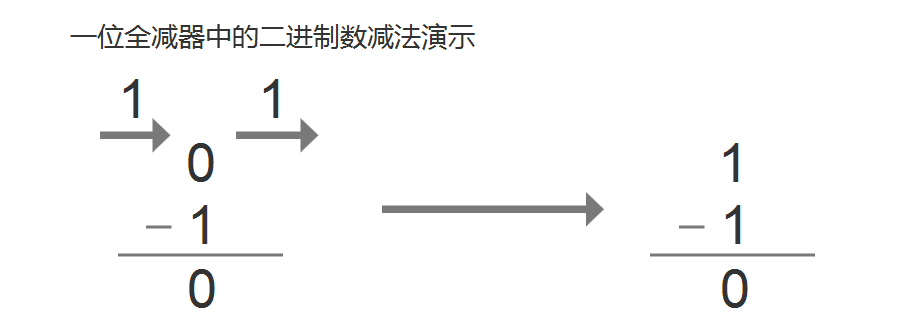 全减器表达式图片