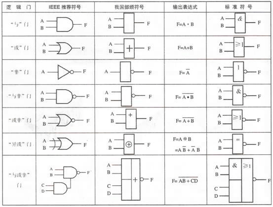 全减器门电路图图片