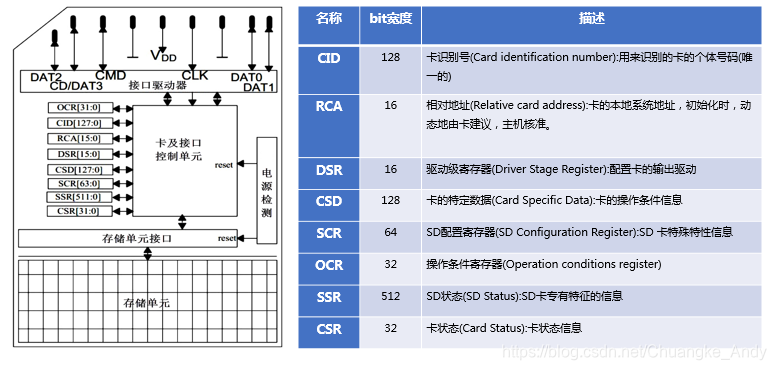 stm32cubemx系列sd卡