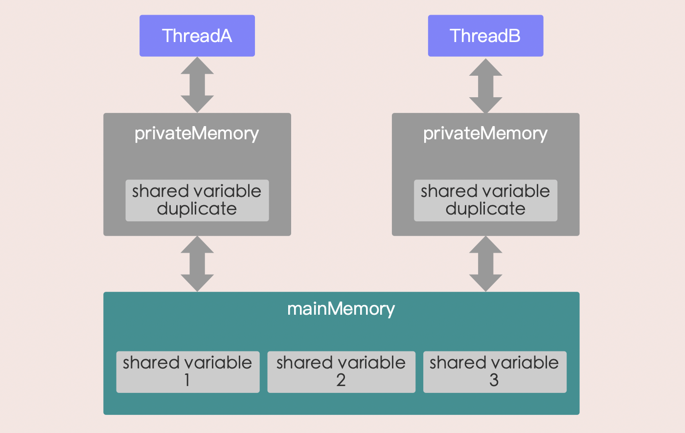 併發系列之「Java中的synchronized關鍵字」