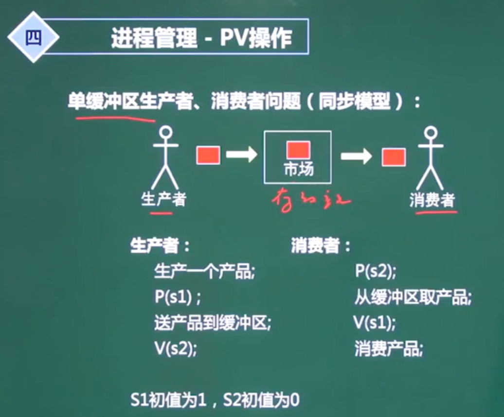 软件设计师笔记：操作系统基本原理