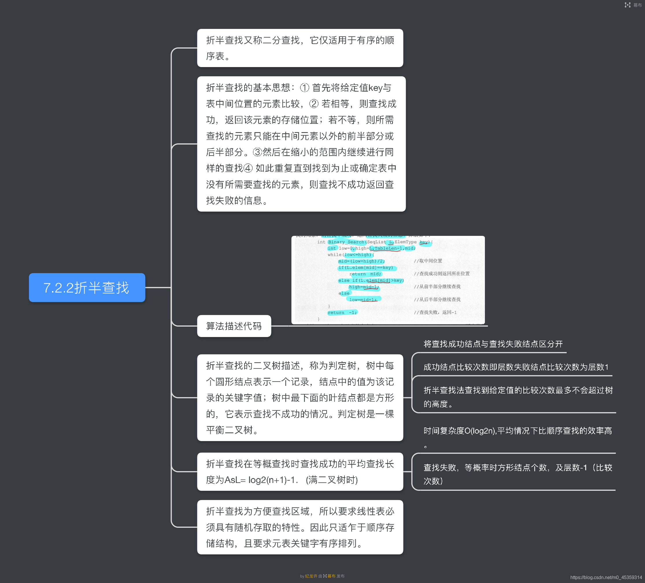 7 2 2折半查找 江船夜雨听笛的博客 程序员资料 程序员资料 7 2 2折半查找 江船夜雨听笛的博客 程序员资料 程序员资料