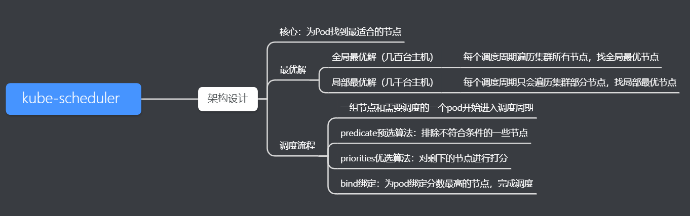 架构设计