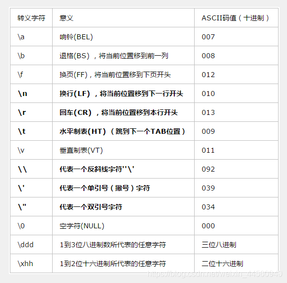 轉義字元表