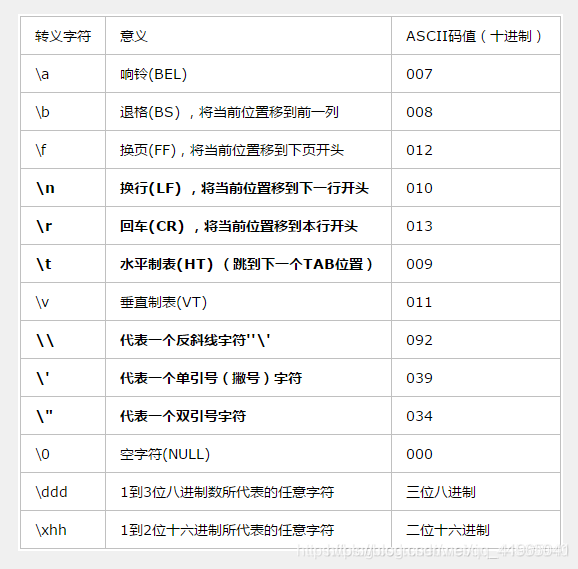 转义字符表