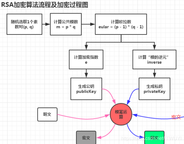 比特币自动交易算法_比特币是什么算法_比特币的加密算法破解