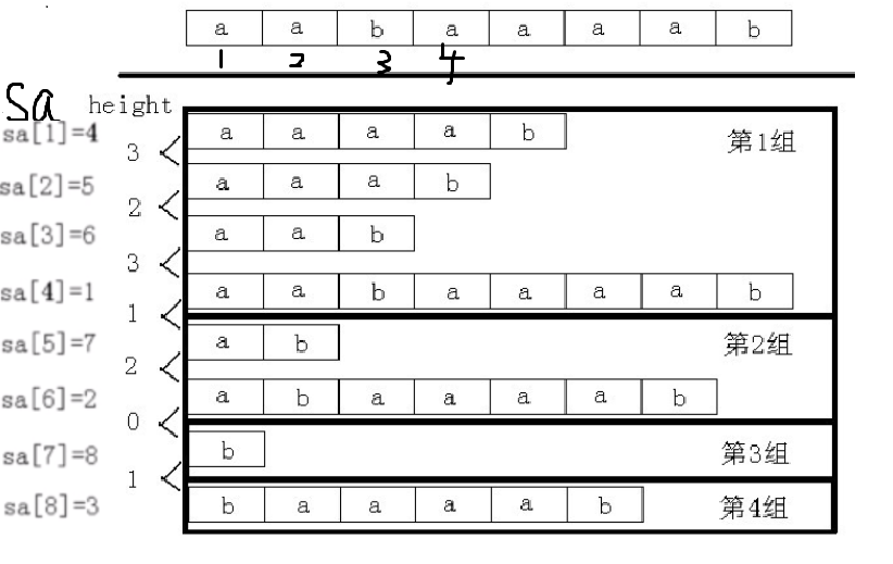 Musical Theme pku1743 (后缀数组)