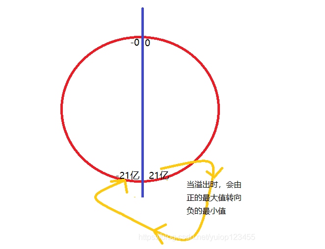 integer-max-value-integer-min-value-csdn