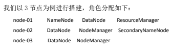 节点角色分配