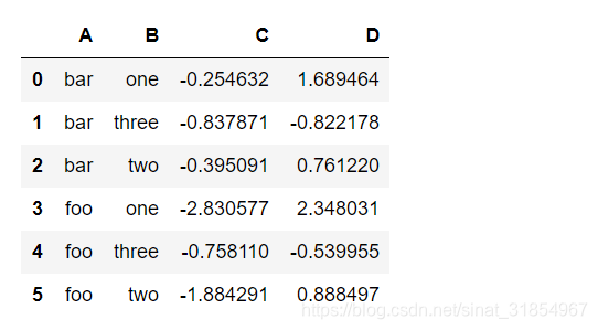 Python Pandas Groupby CSDN
