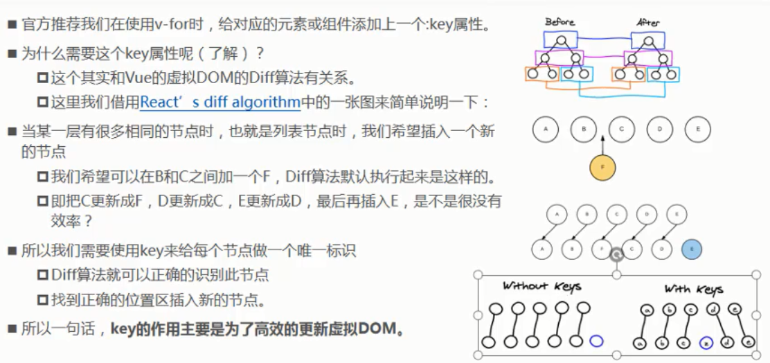 Vue 指令操作篇