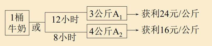 题目1