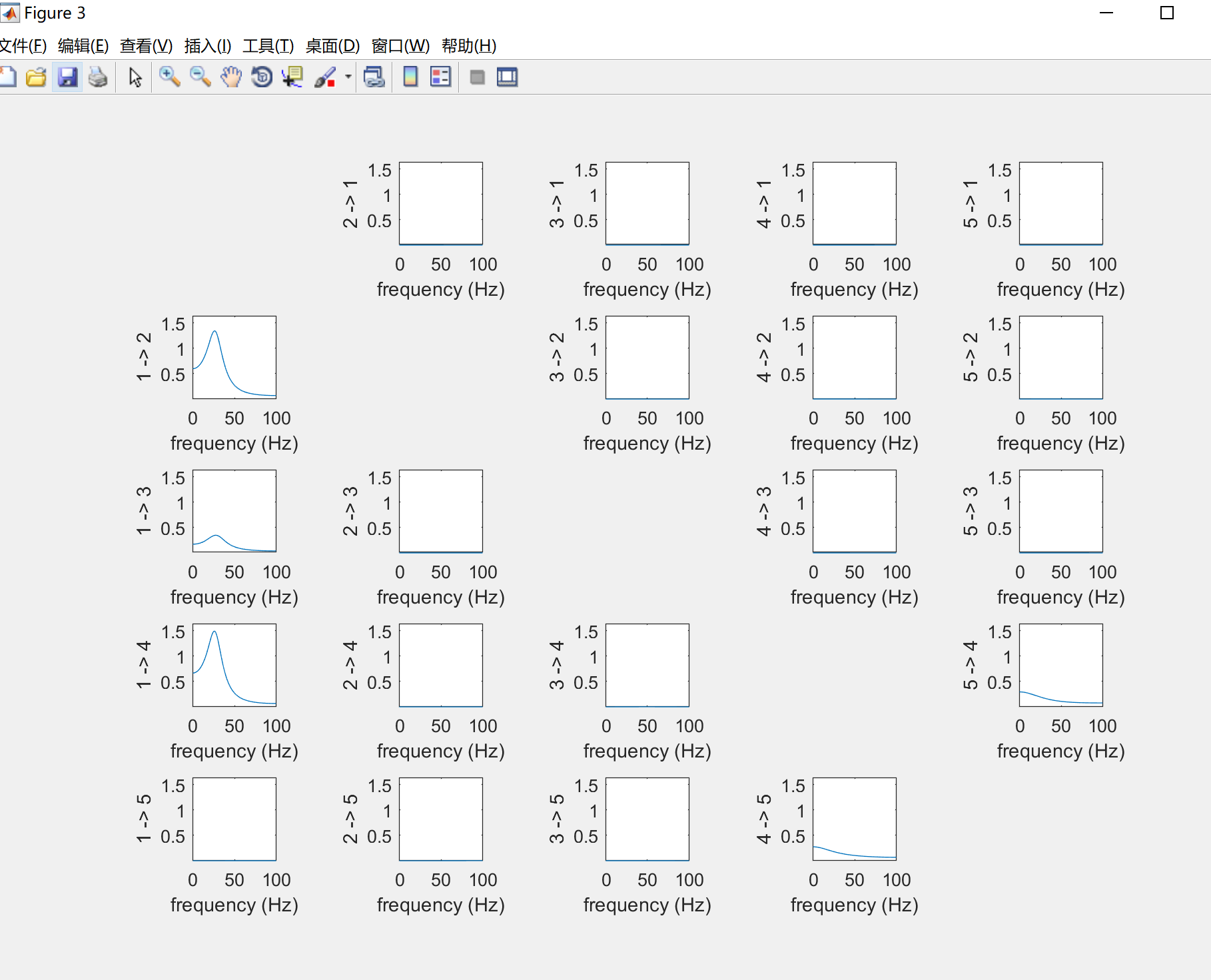 themvgcmultivariategrangercausalitymatlab初上手记录